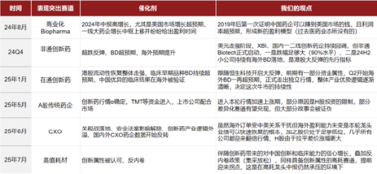大咖研习社 | 国泰基金邱晓旭：2025年秋季创新医疗投资展望