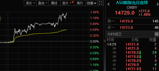 加速“打钱”！刚刚，市场彻底爆发！