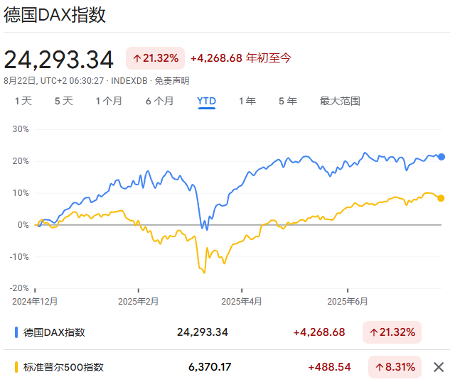 股市三年连涨改变德国人：不再迷信“现金为王”，疯狂买入股票和ETF