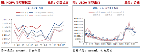 长安期货刘琳：供应趋于紧俏，蛋白粕底部坚挺