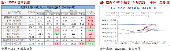 长安期货刘琳：供应趋于紧俏，蛋白粕底部坚挺