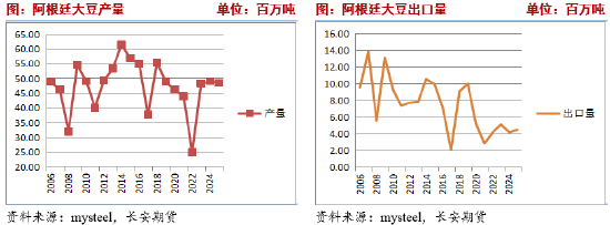 长安期货刘琳：供应趋于紧俏，蛋白粕底部坚挺