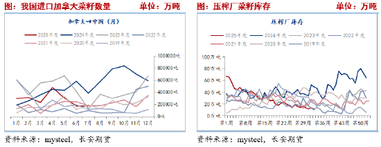 长安期货刘琳：供应趋于紧俏，蛋白粕底部坚挺
