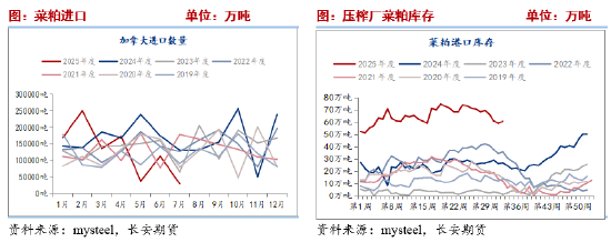 长安期货刘琳：供应趋于紧俏，蛋白粕底部坚挺