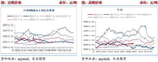 长安期货刘琳：供应趋于紧俏，蛋白粕底部坚挺