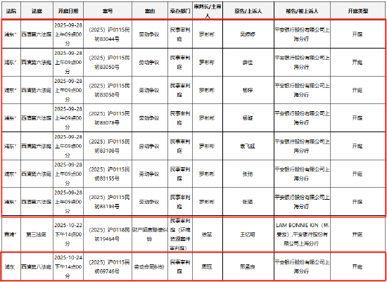 平安银行上海分行被员工集体起诉？二部门迁回深圳被指变相裁员