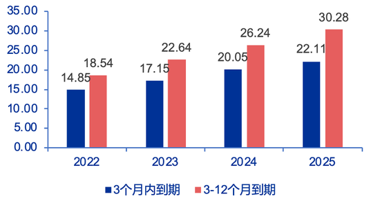 申万宏源：存款回报下降，“储蓄搬家”去向何处？