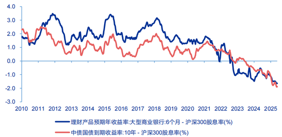 申万宏源：存款回报下降，“储蓄搬家”去向何处？