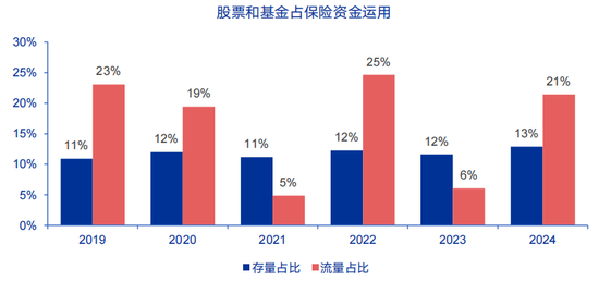 申万宏源：存款回报下降，“储蓄搬家”去向何处？