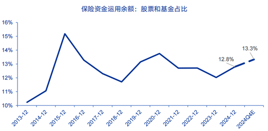 申万宏源：存款回报下降，“储蓄搬家”去向何处？