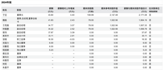 掌舵24年董事长突然请辞！路桥信息暂无接棒人，年内股价暴涨281%后何去何从？