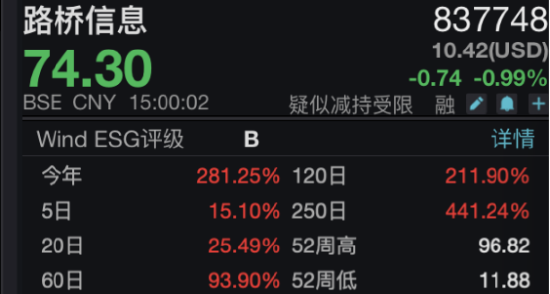 掌舵24年董事长突然请辞！路桥信息暂无接棒人，年内股价暴涨281%后何去何从？