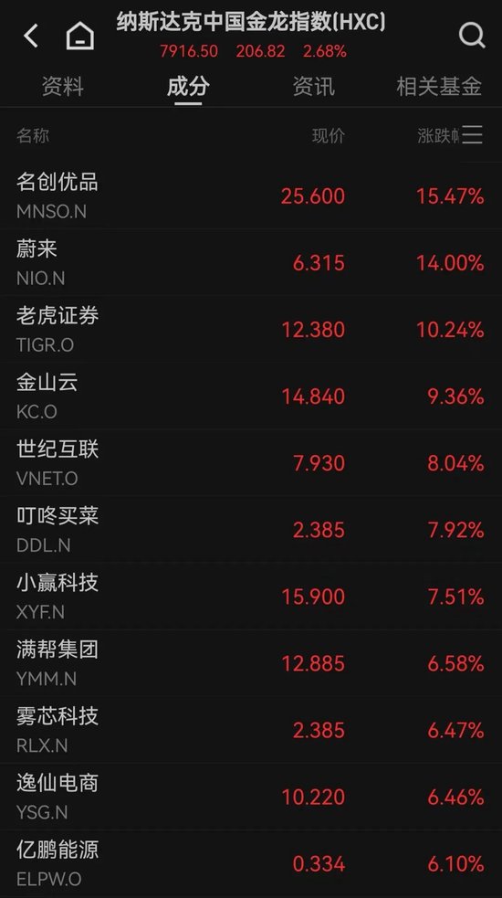 鲍威尔暗示美联储可能降息，美股三大指数涨超1%