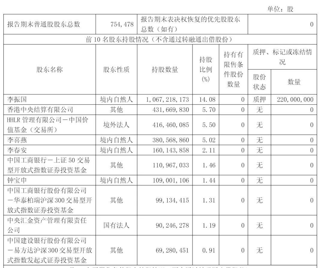 隆基绿能上半年营收328亿：扣非后净亏33亿 高瓴套现6亿 浮亏超80亿