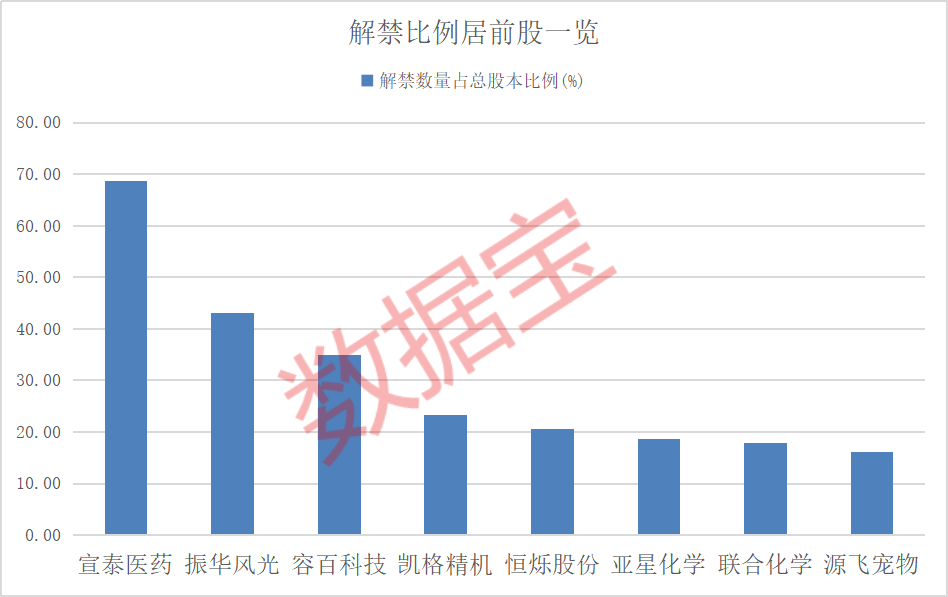 华扬联众突发利空将被ST！下周31股面临解禁
