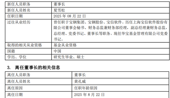 沪上千亿级基金公司，华宝基金董事长变更
