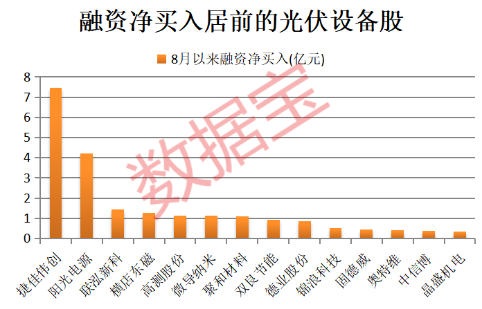 000612，重大资产重组！“反内卷”新动作，光伏产业回暖