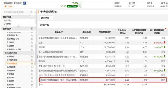 杨东、赵军、董承非、冯柳……持仓揭秘！