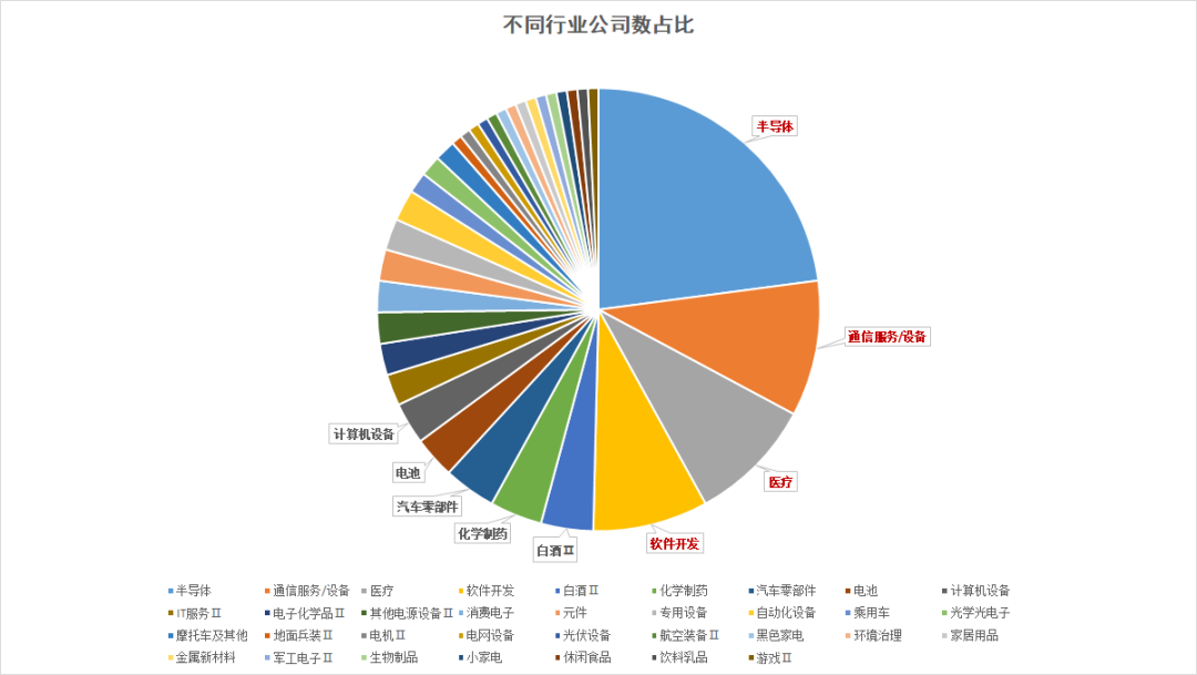 A股“百元股”数量同比增三倍 半导体公司多达30家
