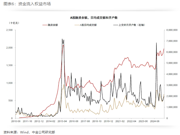究竟｜“存款搬家”迹象再现？力度有多大？目的地是股市吗？