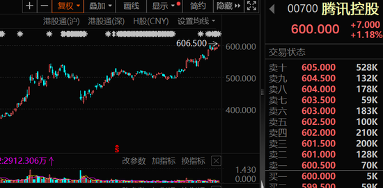 大幅加仓，连续14周净买入！资金涌向这些股，芯片龙头成交居首