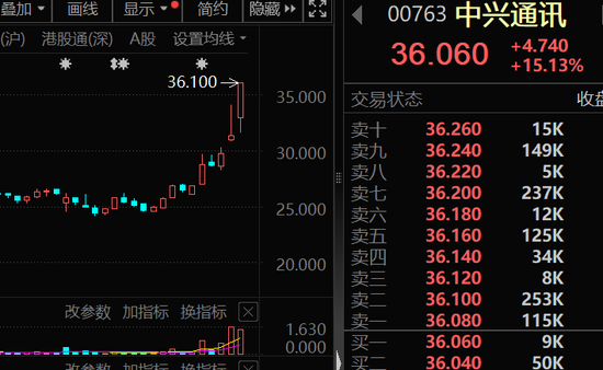 大幅加仓，连续14周净买入！资金涌向这些股，芯片龙头成交居首