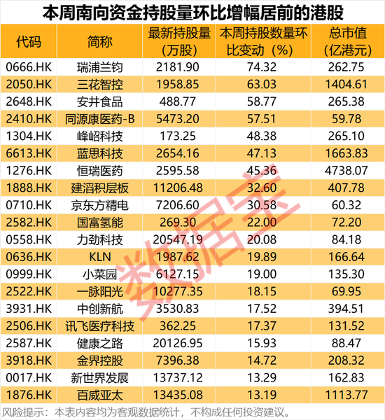 大幅加仓，连续14周净买入！资金涌向这些股，芯片龙头成交居首