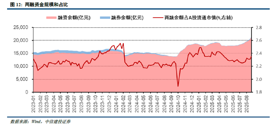 中信建投：科创引领加速上涨，关注新赛道轮动
