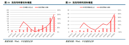 中信建投：科创引领加速上涨，关注新赛道轮动