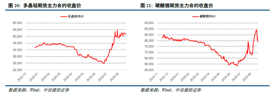 中信建投：科创引领加速上涨，关注新赛道轮动