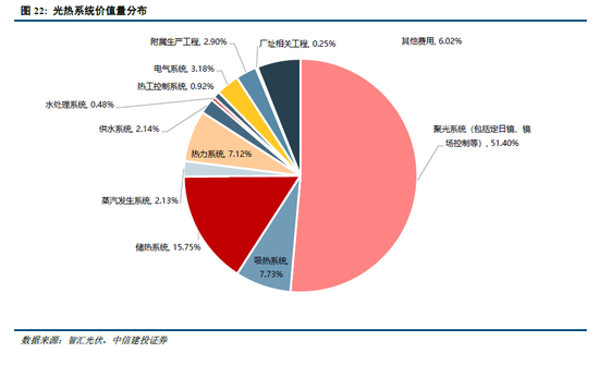 中信建投：科创引领加速上涨，关注新赛道轮动