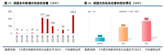 中信建投：科创引领加速上涨，关注新赛道轮动