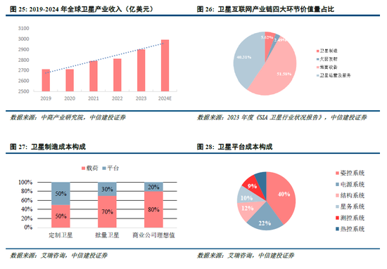 中信建投：科创引领加速上涨，关注新赛道轮动