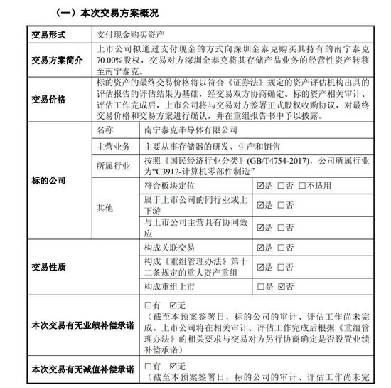 688228，重大资产重组预案出炉，明起复牌