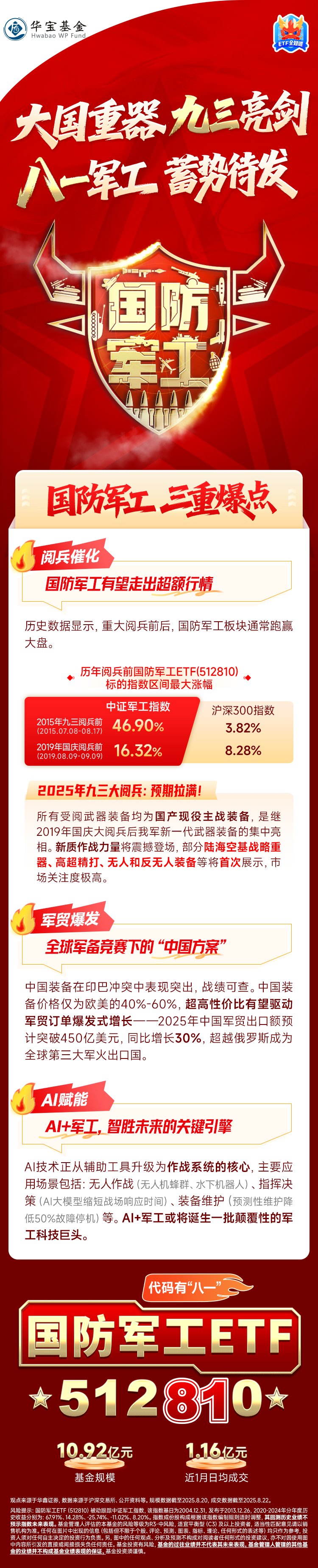 大国重器，九三亮剑！八一军工，蓄势待发！关注代码有“八一”的国防军工ETF（512810）