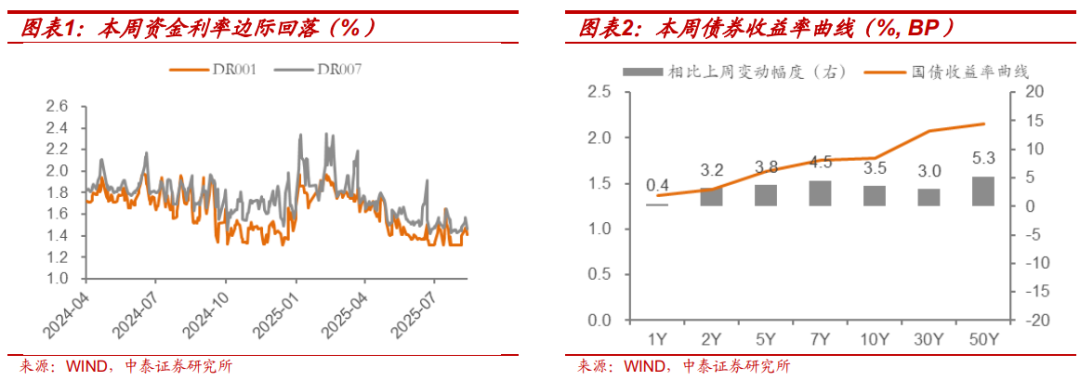 利率策略| “反内卷”走弱不改债券弱势，降息已难成利好