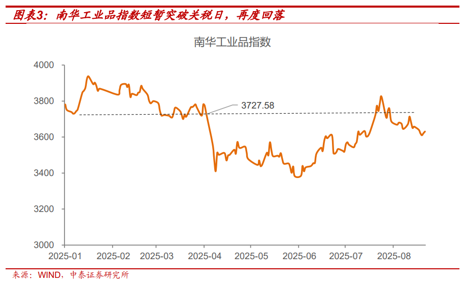 利率策略| “反内卷”走弱不改债券弱势，降息已难成利好