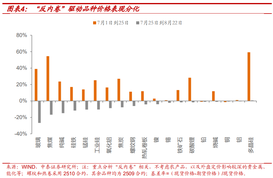 利率策略| “反内卷”走弱不改债券弱势，降息已难成利好