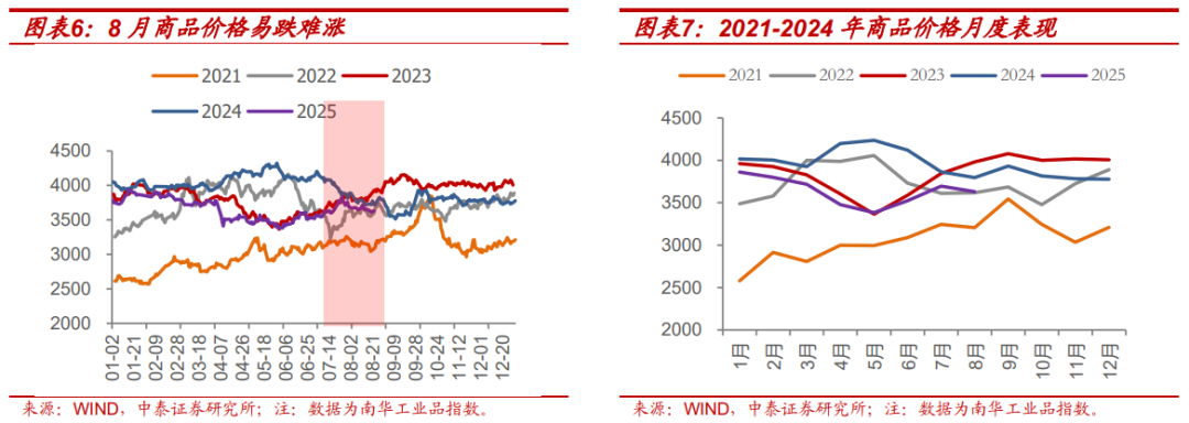 利率策略| “反内卷”走弱不改债券弱势，降息已难成利好