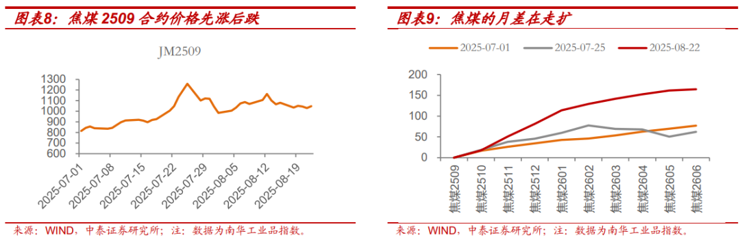 利率策略| “反内卷”走弱不改债券弱势，降息已难成利好