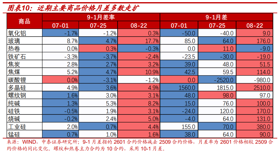 利率策略| “反内卷”走弱不改债券弱势，降息已难成利好