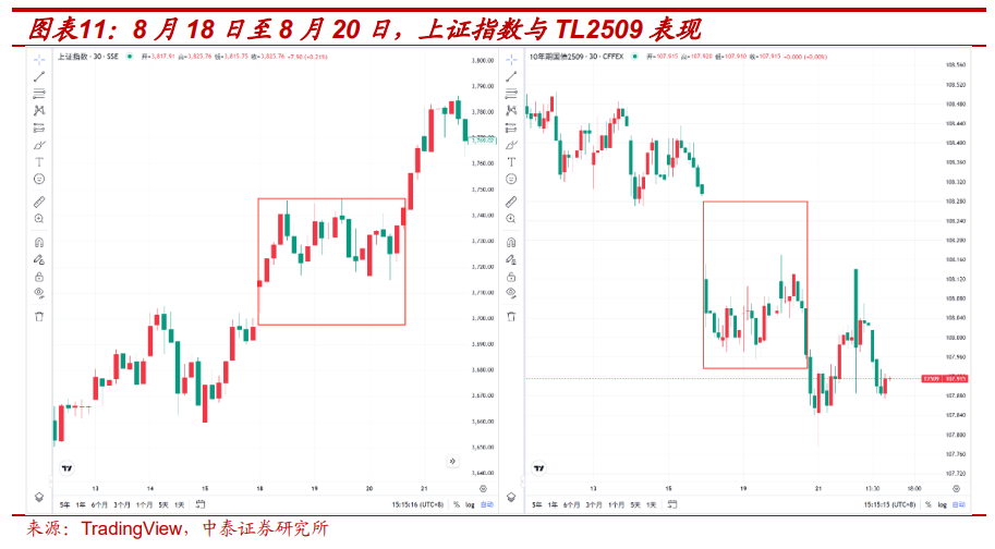 利率策略| “反内卷”走弱不改债券弱势，降息已难成利好