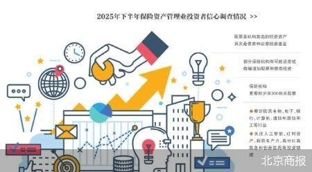 加码权益布局 股票成险资下半年投资首选