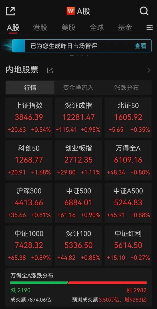 刚刚开盘，一指数突然跳水