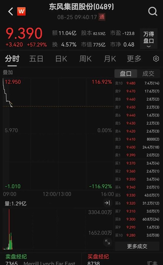 刚刚开盘，一指数突然跳水