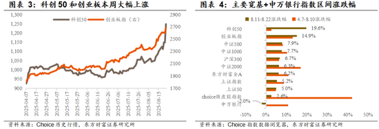 东方财富陈果：增量资金与牛市二阶段加速