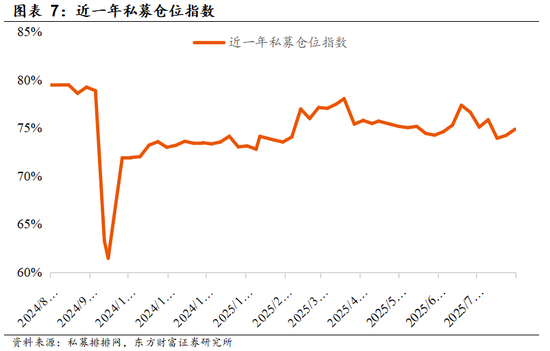 东方财富陈果：增量资金与牛市二阶段加速