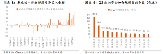 东方财富陈果：增量资金与牛市二阶段加速
