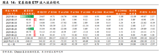 东方财富陈果：增量资金与牛市二阶段加速