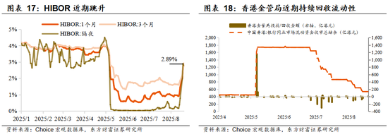 东方财富陈果：增量资金与牛市二阶段加速